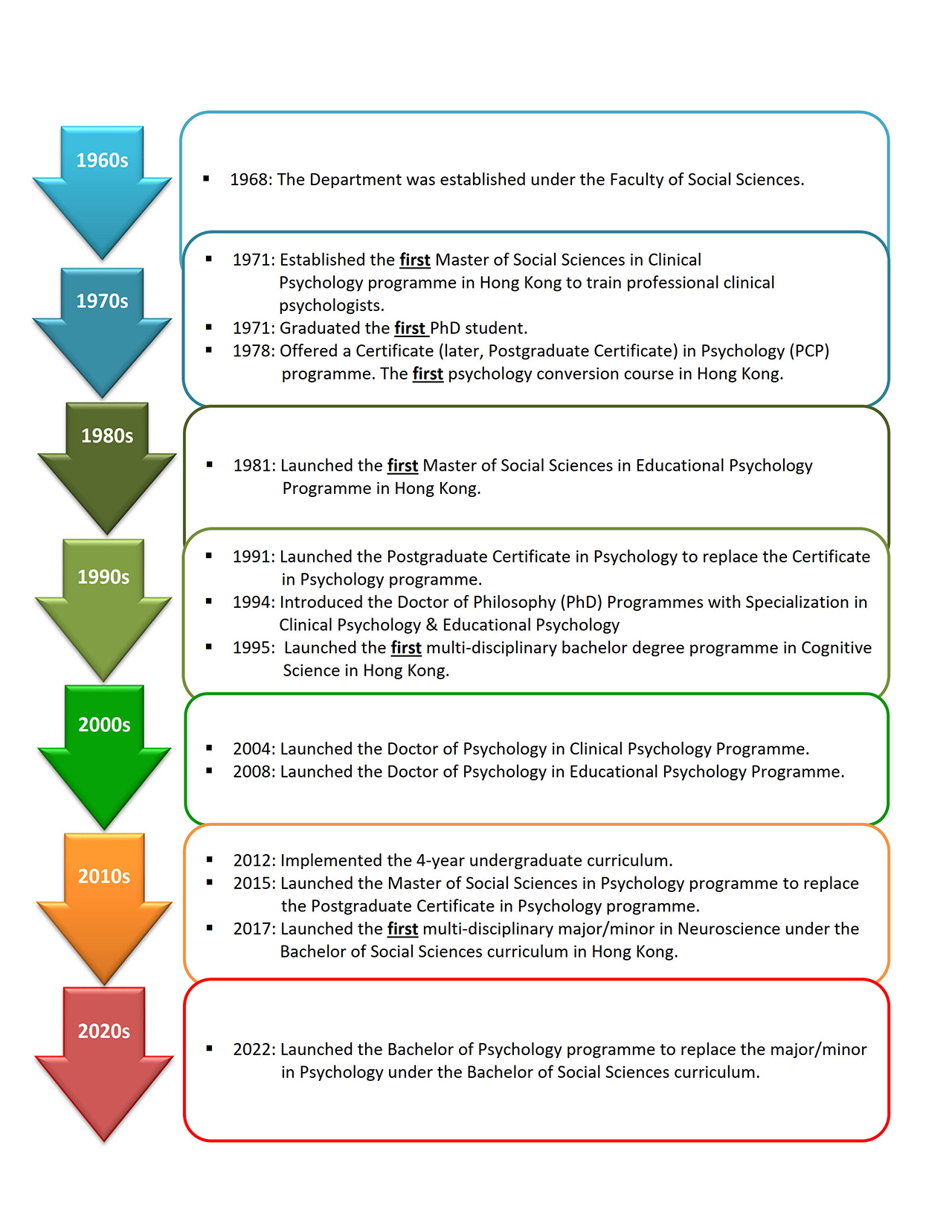 Department of Psychology